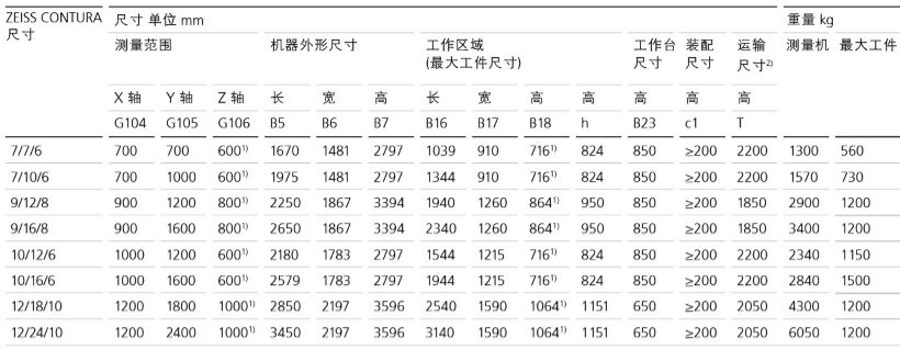 CONTURA技術規格-2