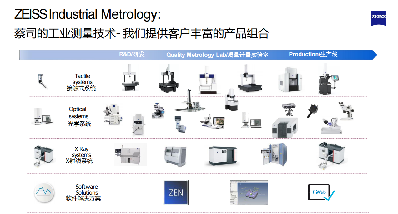 蔡司的工業測量技術