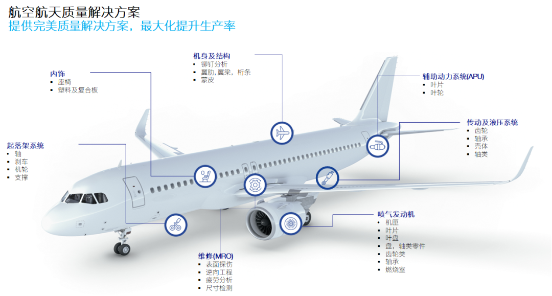 二次元影像儀和三坐標測量儀在飛機發動機的應用