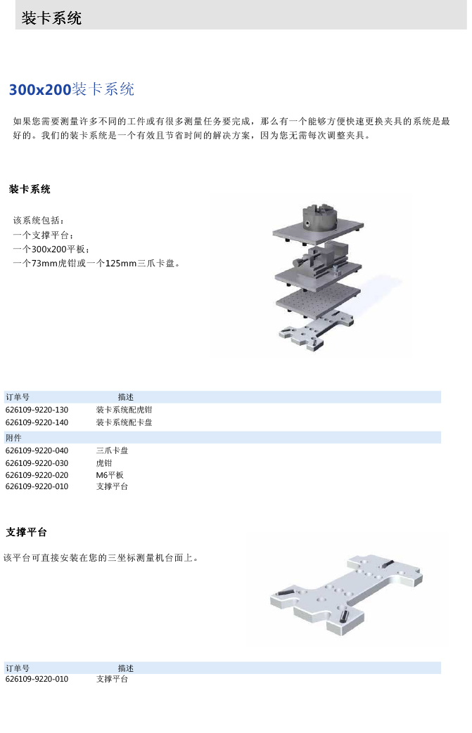 ZEISS 高品質 德國原裝進口 M3探針目錄-66