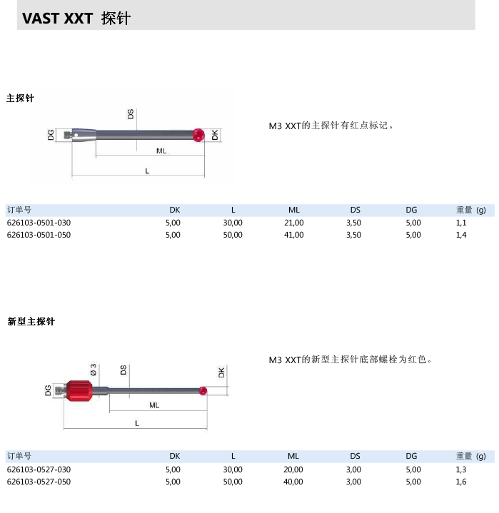 ZEISS 高品質(zhì) 德國原裝進(jìn)口 M3探針目錄-12