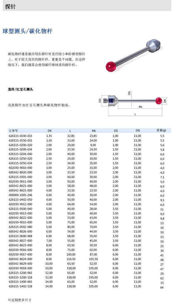 ZEISS 高品質 德國原裝進口 M5探針目錄-5