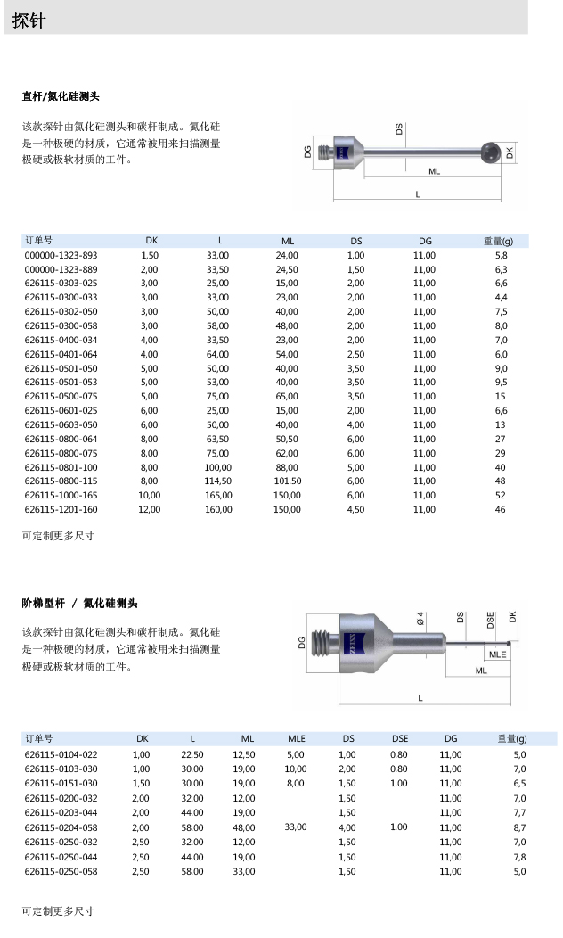 ZEISS 高品質 德國原裝進口 M5探針目錄-8