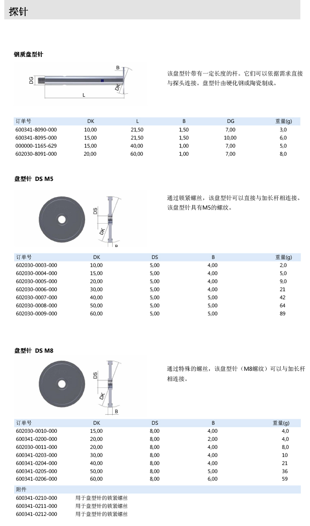 ZEISS 高品質 德國原裝進口 M5探針目錄-16