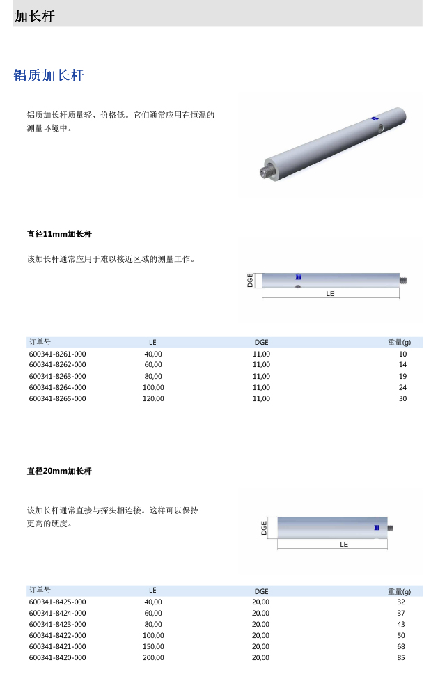 ZEISS 高品質 德國原裝進口 M5探針目錄-25