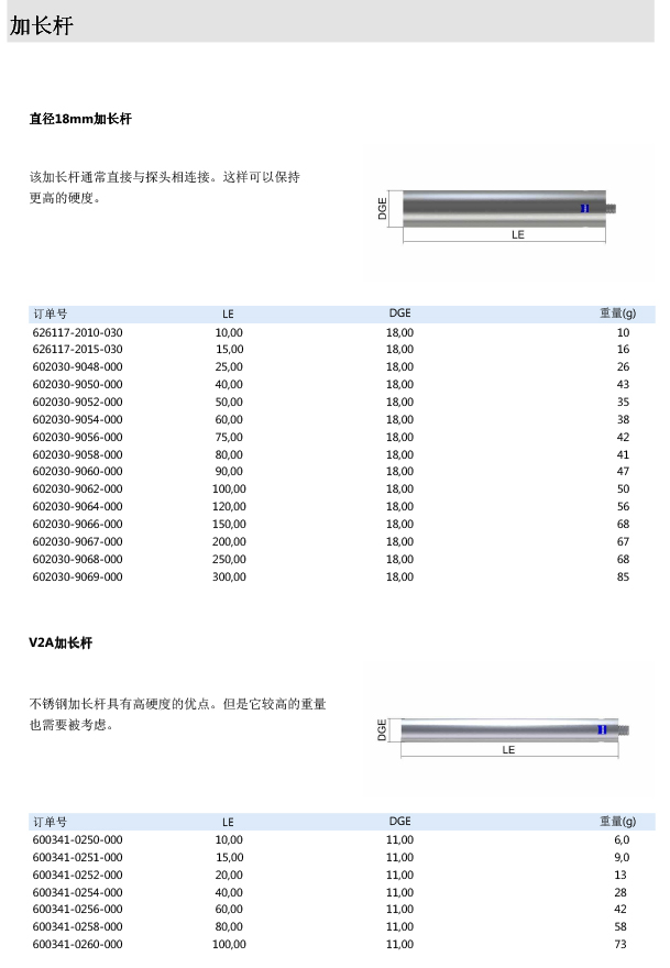 ZEISS 高品質 德國原裝進口 M5探針目錄-27