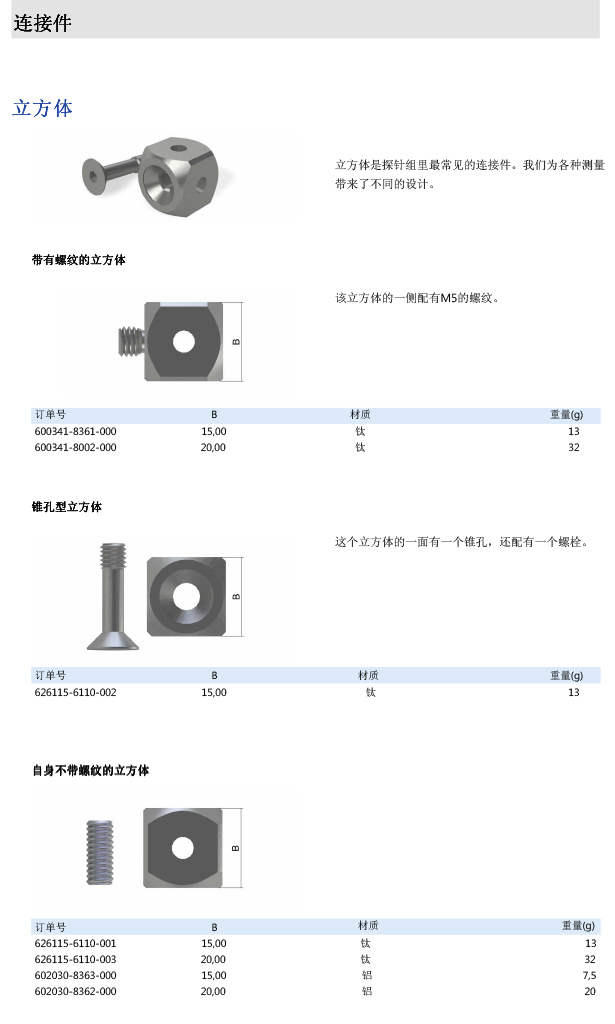 ZEISS 高品質 德國原裝進口 M5探針目錄-32
