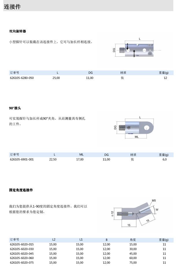 ZEISS 高品質 德國原裝進口 M5探針目錄-37