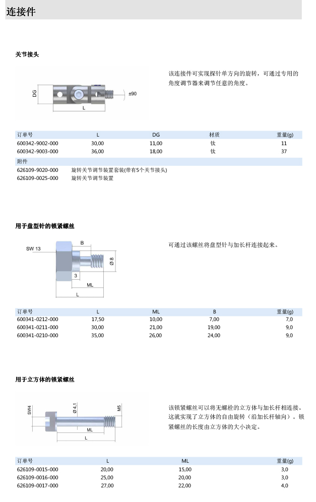 ZEISS 高品質 德國原裝進口 M5探針目錄-38