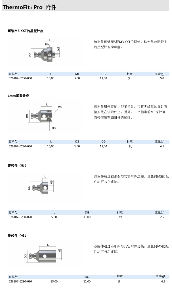 ZEISS 高品質 德國原裝進口 M5探針目錄-48