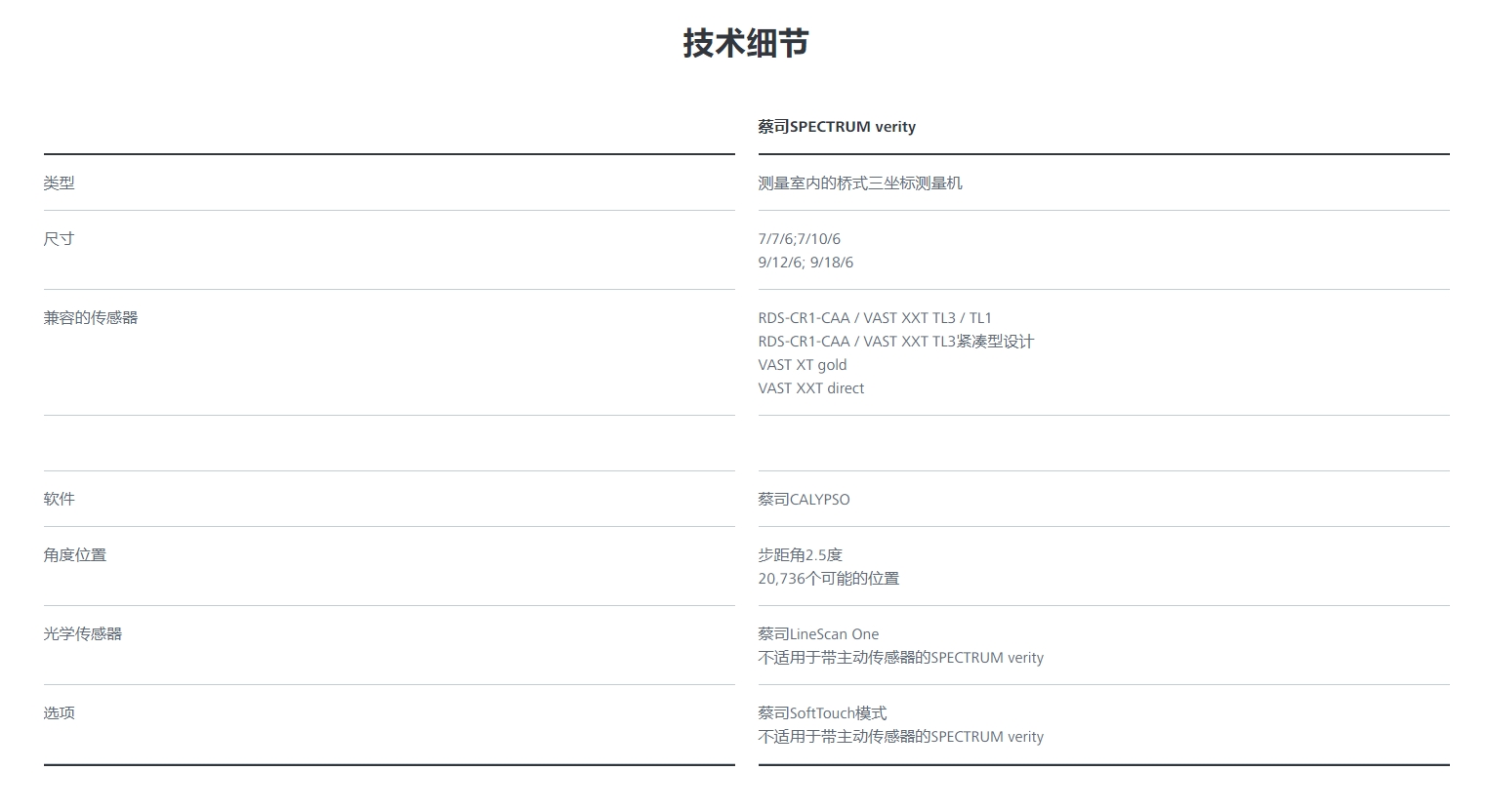 蔡司三坐標(biāo)SPECTRUM verity橋式三坐標(biāo)測(cè)量機(jī)