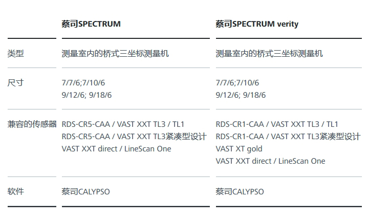 蔡司三坐標